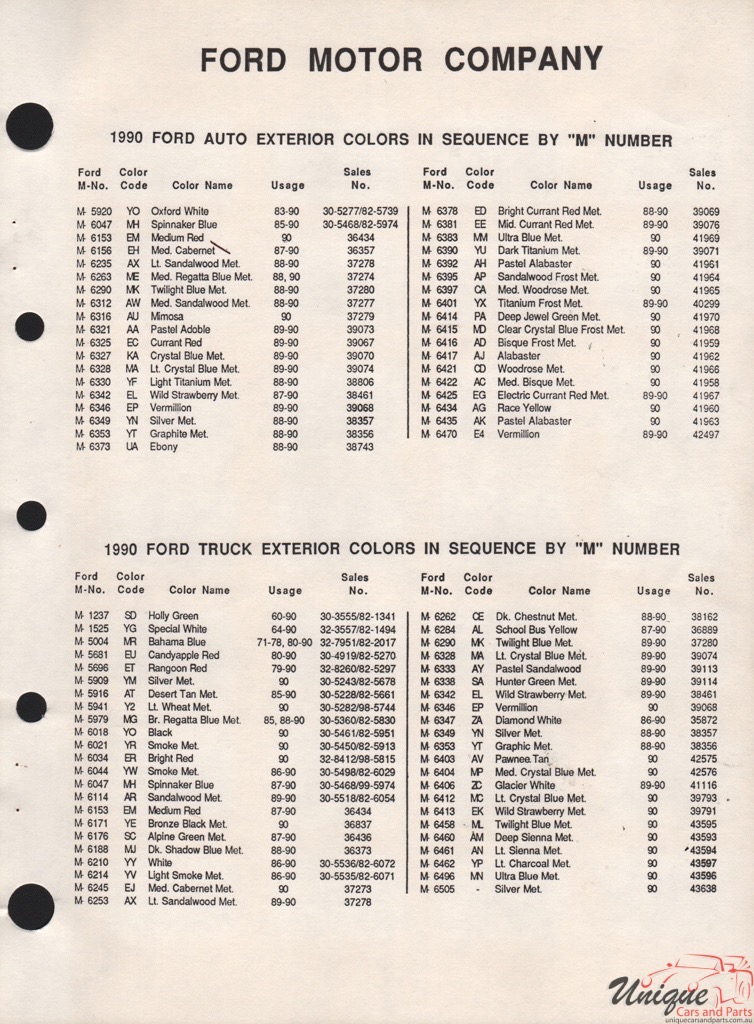 1990 Ford Paint Charts Sherwin-Williams 5